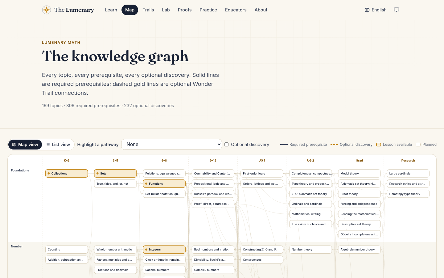 knowledge graph